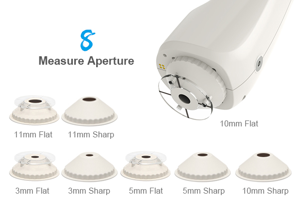 Wide Measurement Range