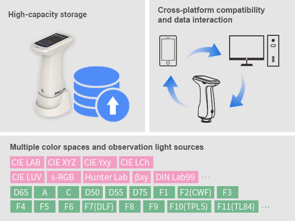 Enterprise-Grade Data Management