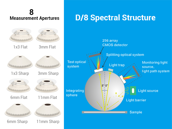 Configuration