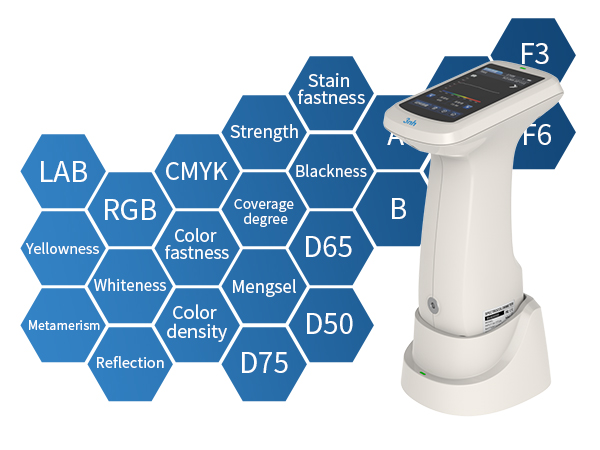 Rich measurement parameters