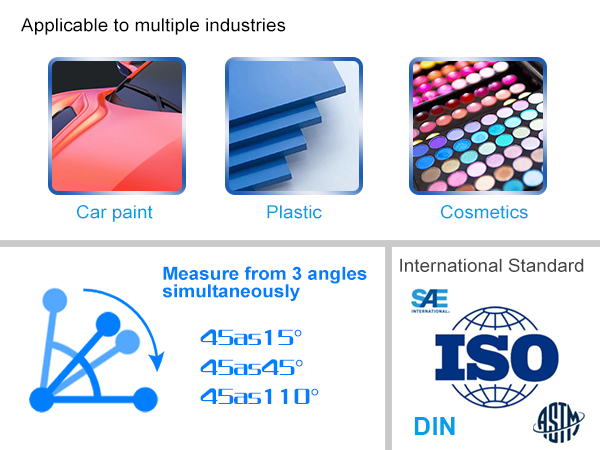 3-Angle Simultaneous Measurement