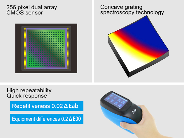 Concave Grating Spectroscopy + CMOS Technology