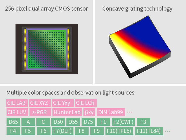 High-Performance Hardware